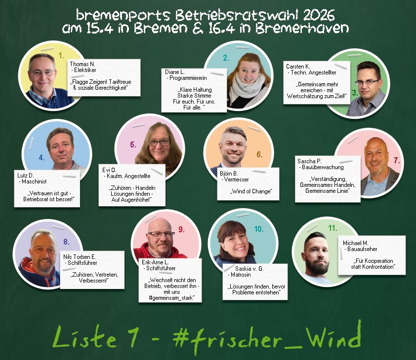 Fotos und Informationen aller Kandidaten der bremenports Betriebsratswahlliste frischer Wind mit Namen, Beschäftigung und Motto.
